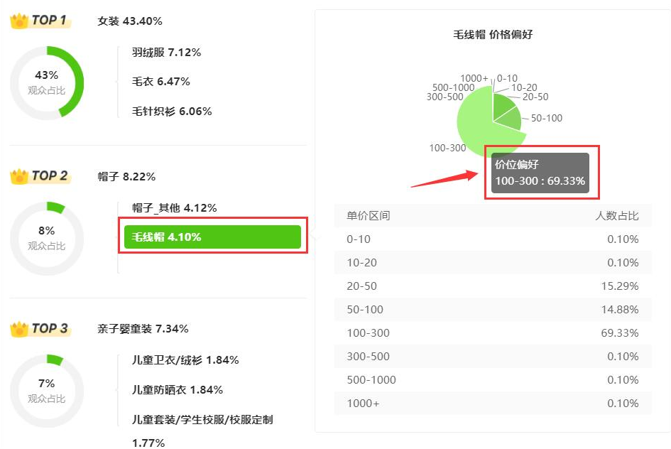 抖音直播不同定位的商品该如何配比?