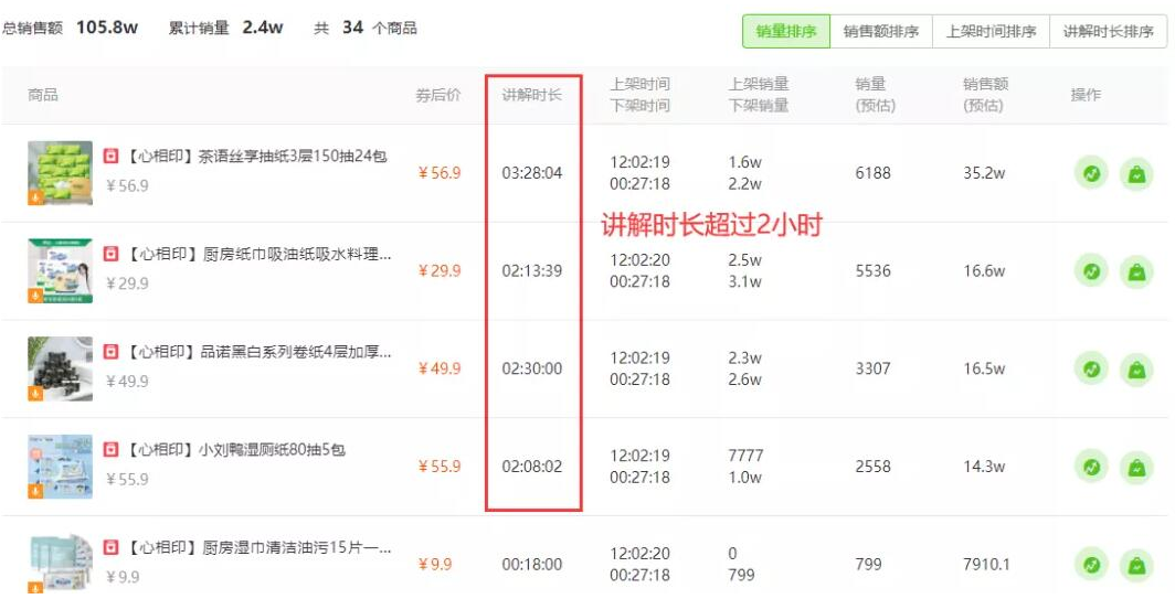 抖音直播不同定位的商品该如何配比?