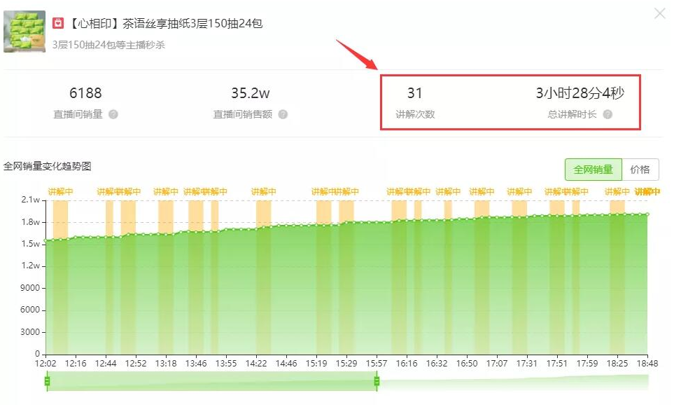 抖音直播不同定位的商品该如何配比?